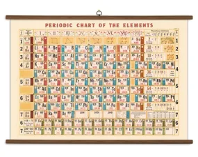  Periodic Chart  School Chart